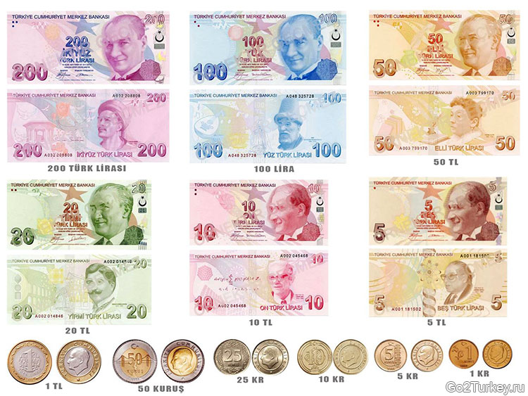 Валюта Турции — турецкая лира